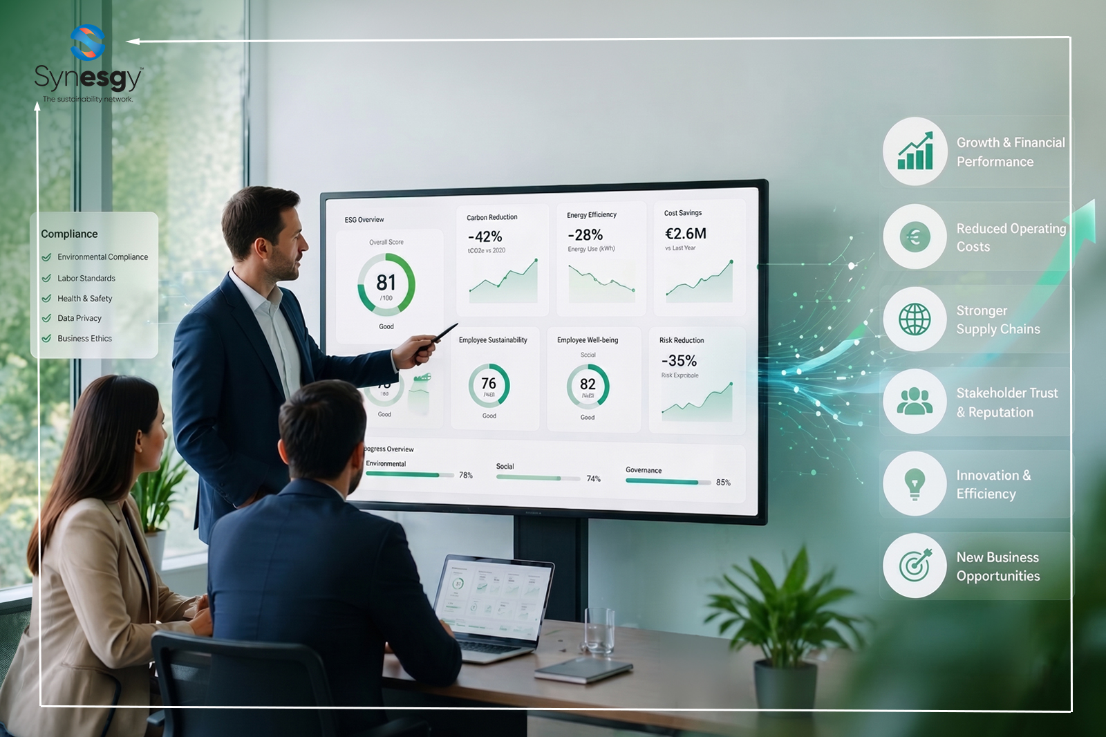 Synesgy Onsite Article The Business Benefits Of Measuring Sustainability Performance Beyond Compliance.