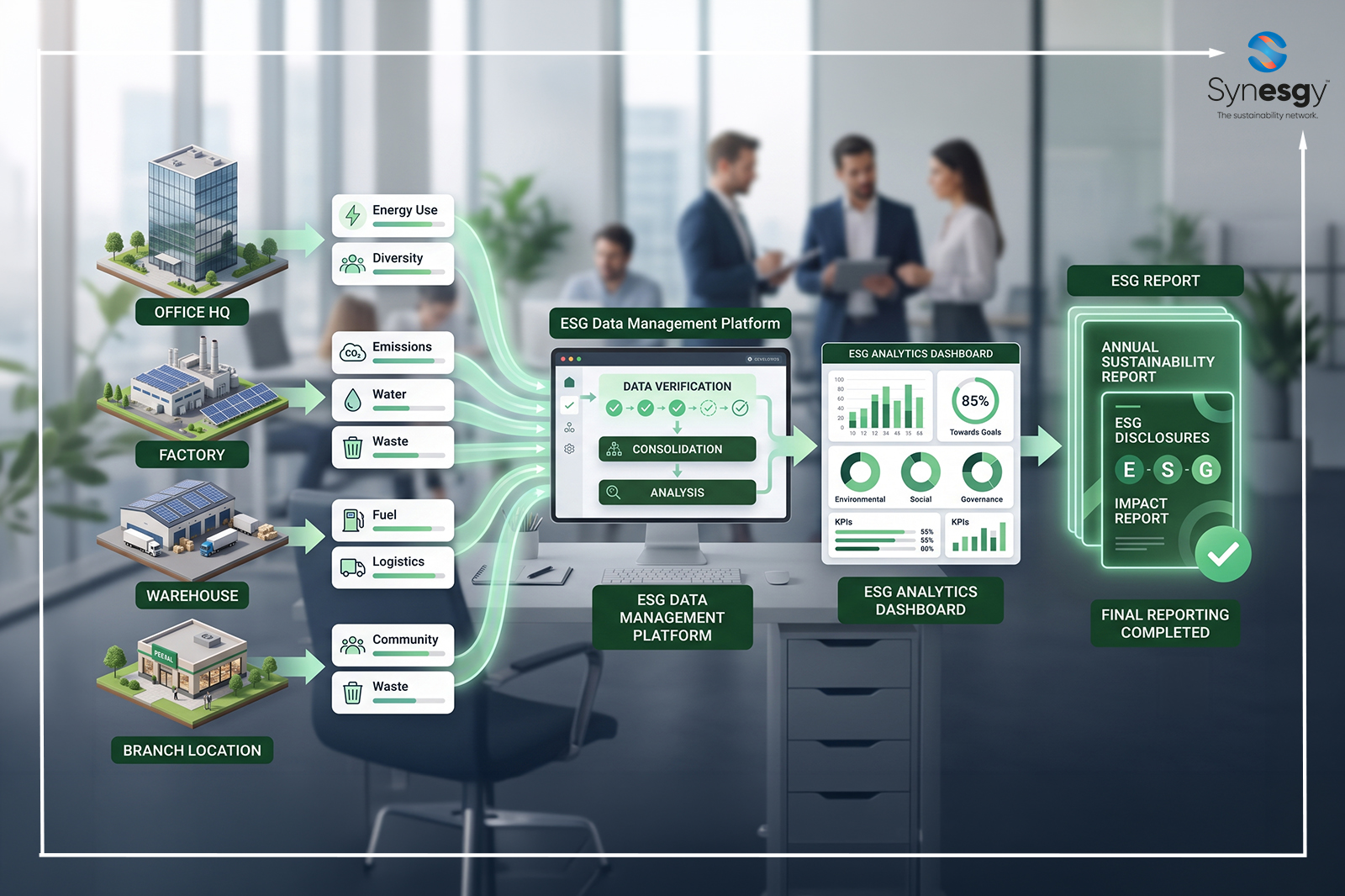 Synesgy Onsite Article How To Collect ESG Data Across Multiple Business Locations.